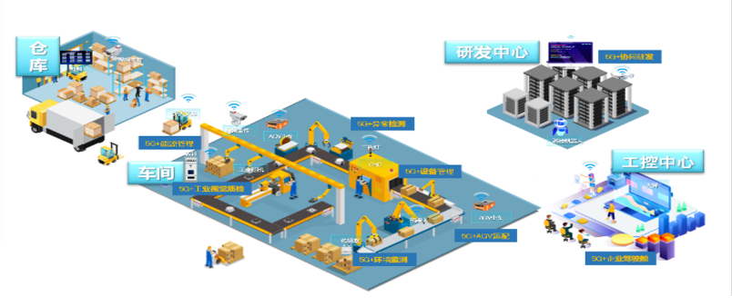 常州光洋轴承股份有限公司入选工业和信息化部5G工厂名录